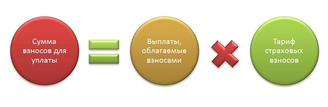 Страховка от несчастных случаев в 2018 году - размер платежей и классификационный код бюджетной классификации.