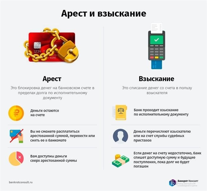 В чем отличие между арестом и взысканием?