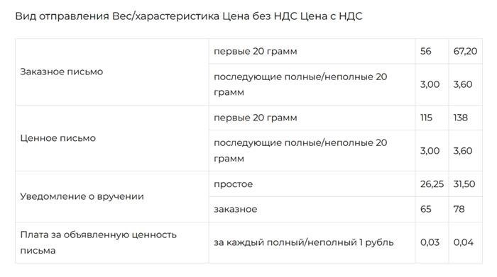 стоимость доставки заказной корреспонденции