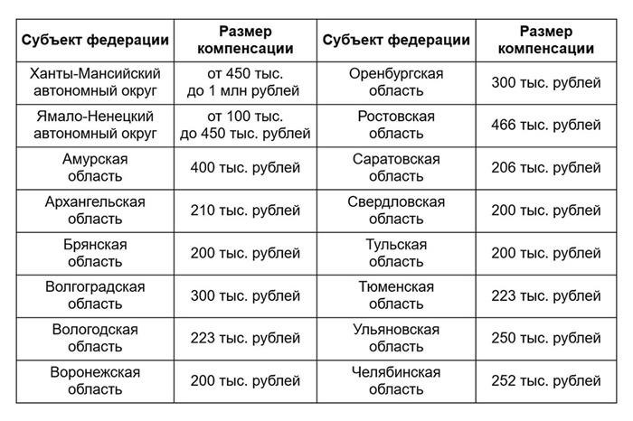 Сертификация земельных участков и участие в ней субъектов Российской Федерации.