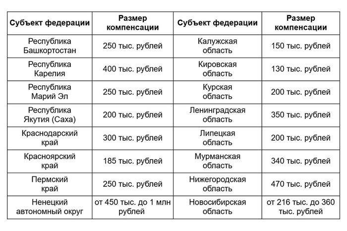 сертификат о владении земельным участком в различных регионах