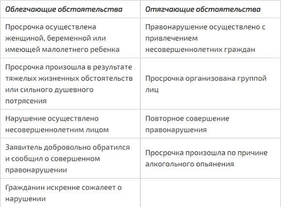 Какие последствия возникнут при отсутствии замены паспорта после заключения брака?