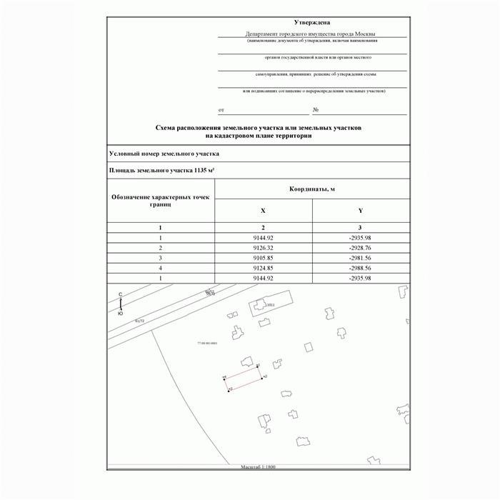 Организация расположения земельного участка