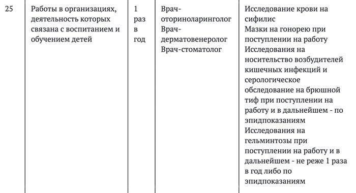 Для тех, кто стремится стать преподавателем, психологом-педагогом или логопедом, в дополнение к предоставлению справки 086у потребуется предоставить медицинское заключение от стоматолога и дерматовенеролога, а также пройти анализ крови на наличие сифилиса.