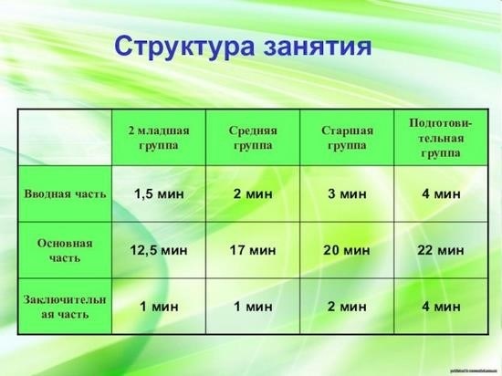 Прогулка изучения ФГОС в дошкольном учреждении