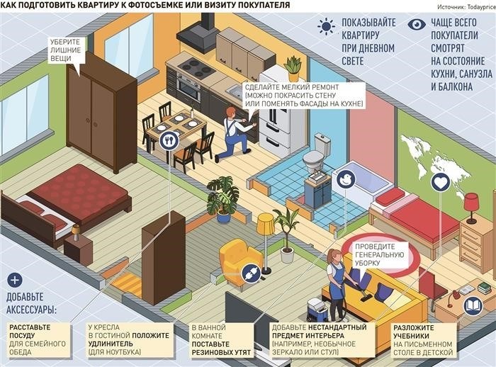 Как приготовить жилище к фотосессии для размещения объявления или презентации перед потенциальными покупателями.