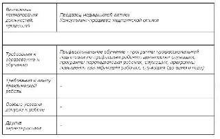 Необходимая информация для торгового консультанта