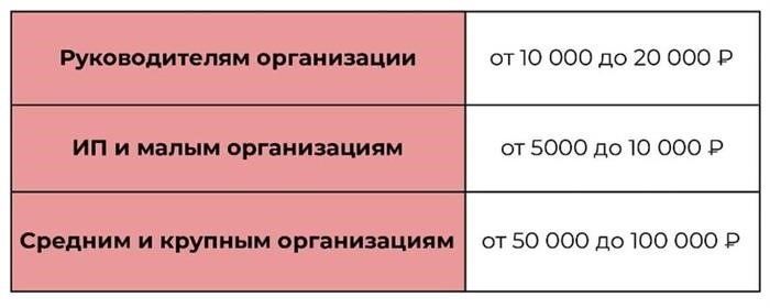 Нарушение правил и штрафы, которые могут быть наложены