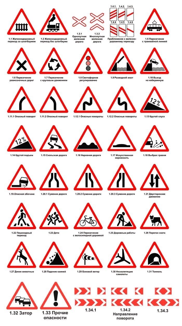 Дорожные знаки со знаками предупреждения