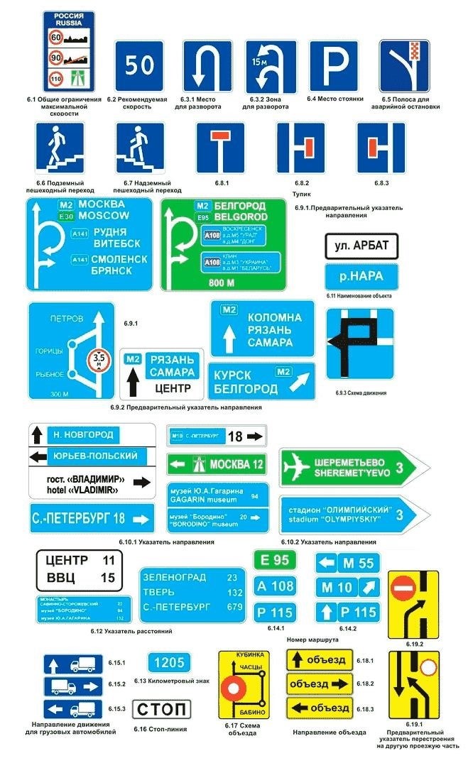 знаки, предоставляющие информацию о дорожной обстановке