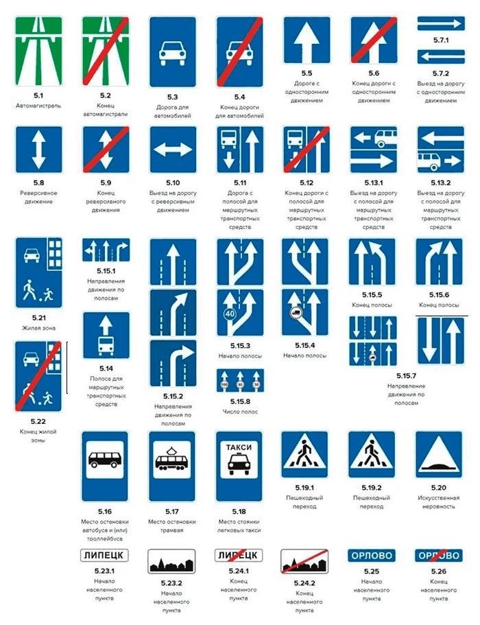 особые указания, представленные на дорожных знаках