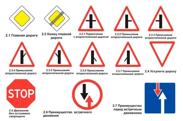 знаки, указывающие на приоритет на дороге