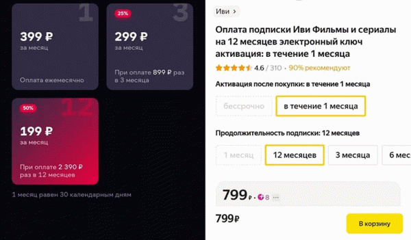 Что будет, если отключить подписку Иви. Смотрите, насколько разной может быть стоимость подписки при покупке годового абонемента на Яндекс Маркете. Фото.