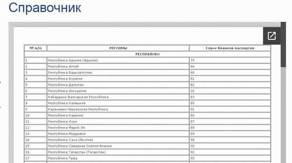 Код подразделения в паспорте как узнать